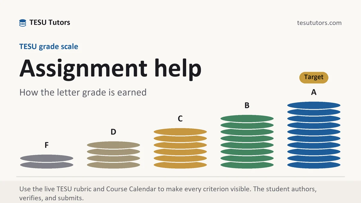 Assignment help at TESU, the grading standard every deliverable is built to, from TESU Tutors