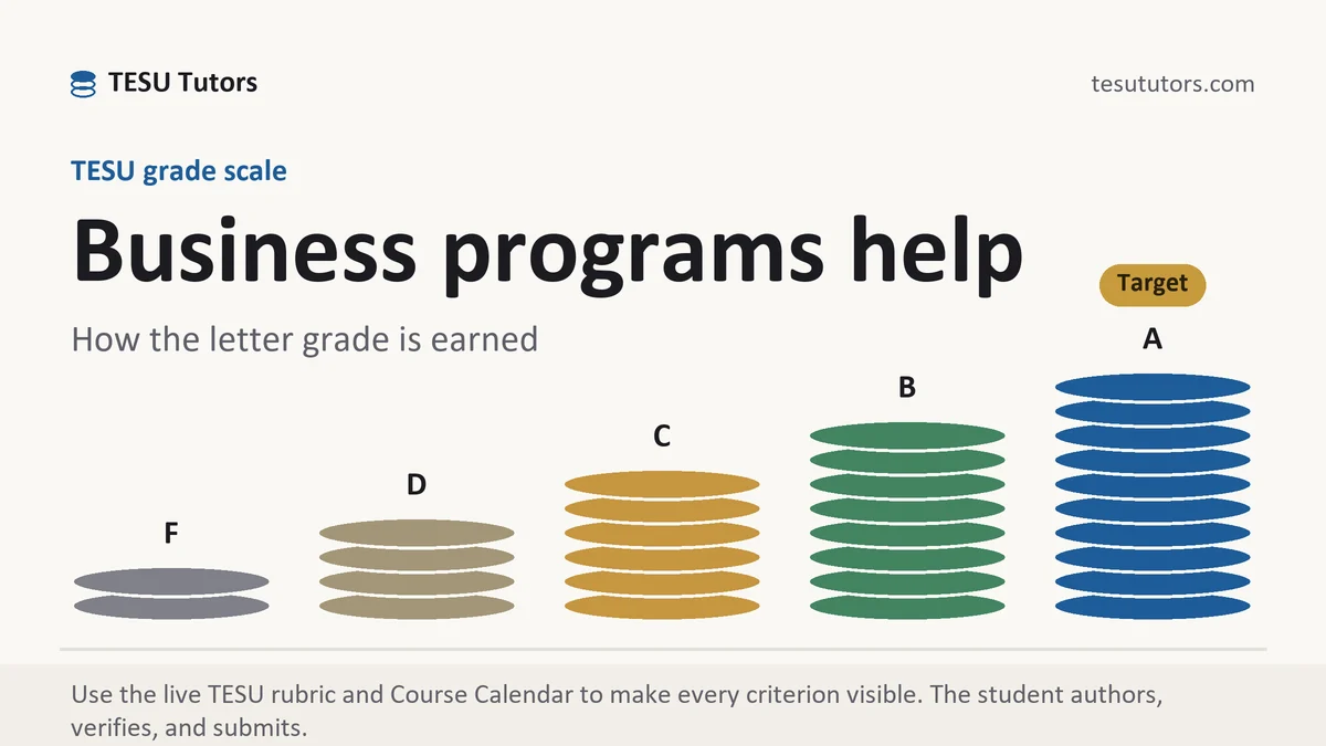 Business programs help at TESU, the grading standard every deliverable is built to, from TESU Tutors