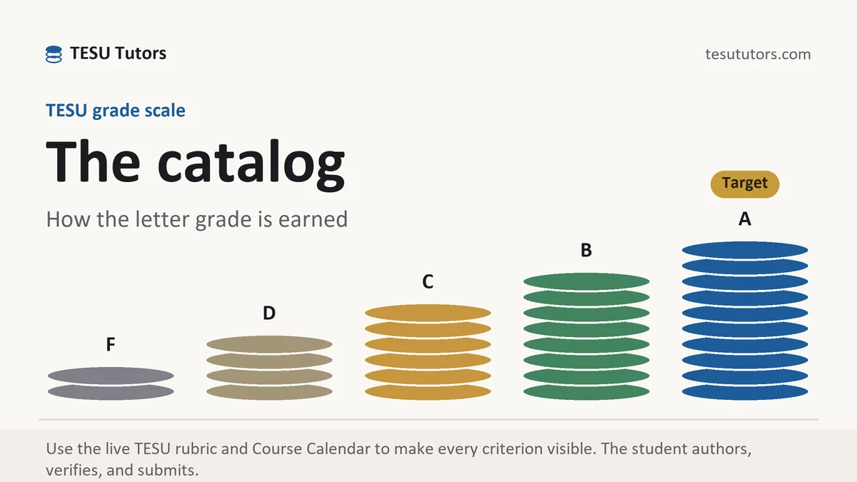 The catalog at TESU, the grading standard every deliverable is built to, from TESU Tutors