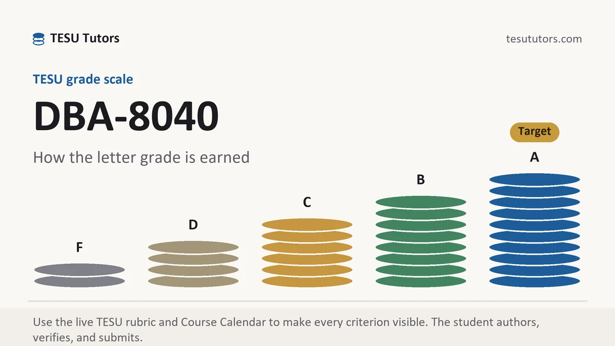DBA-8040 grading scale at TESU, how the work is graded, from TESU Tutors