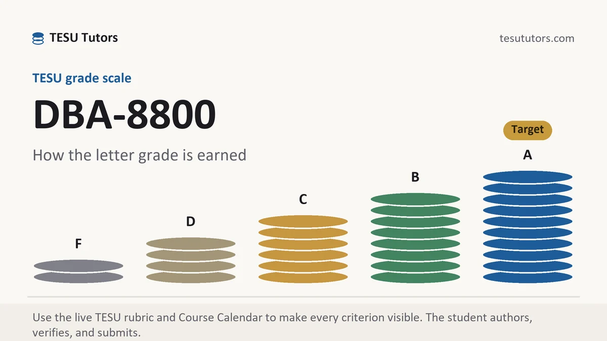 DBA-8800 grading scale at TESU, how the work is graded, from TESU Tutors