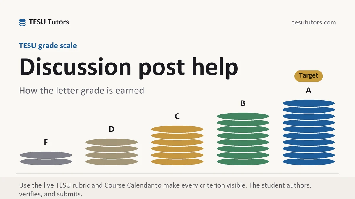 Discussion post help at TESU, the grading standard every deliverable is built to, from TESU Tutors