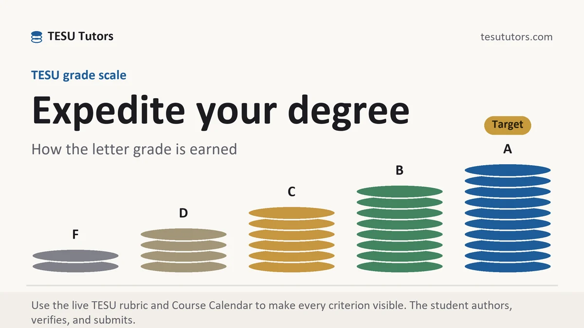 Expedite your degree at TESU, the grading standard every deliverable is built to, from TESU Tutors