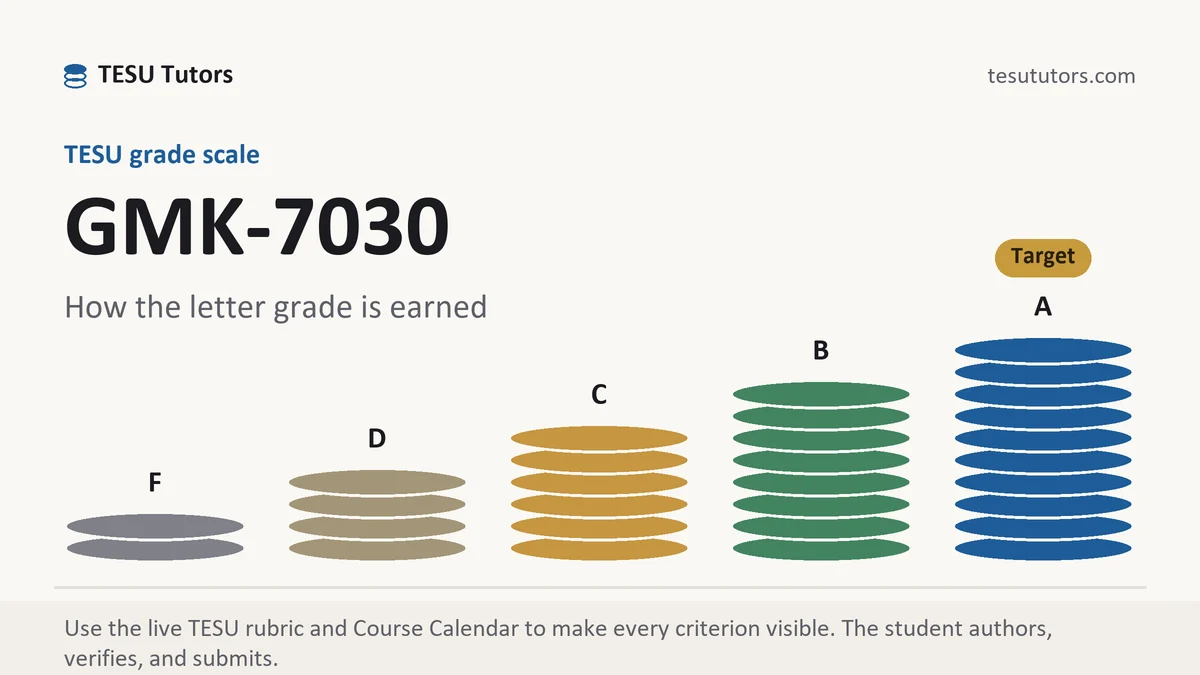 GMK-7030 grading scale at TESU, how the work is graded, from TESU Tutors