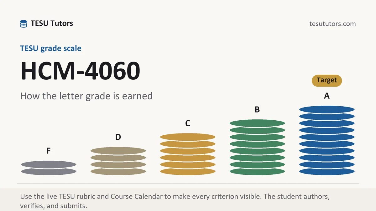 HCM-4060 grading scale at TESU, how the work is graded, from TESU Tutors