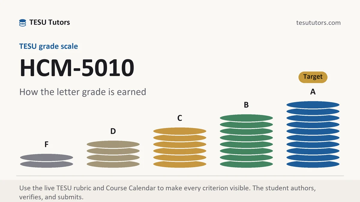 HCM-5010 grading scale at TESU, how the work is graded, from TESU Tutors