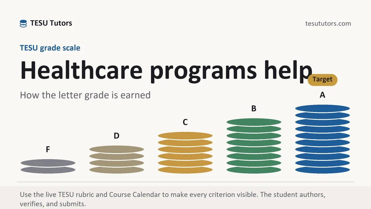 Healthcare programs help at TESU, the grading standard every deliverable is built to, from TESU Tutors