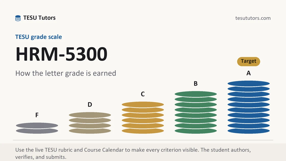 HRM-5300 grading scale at TESU, how the work is graded, from TESU Tutors