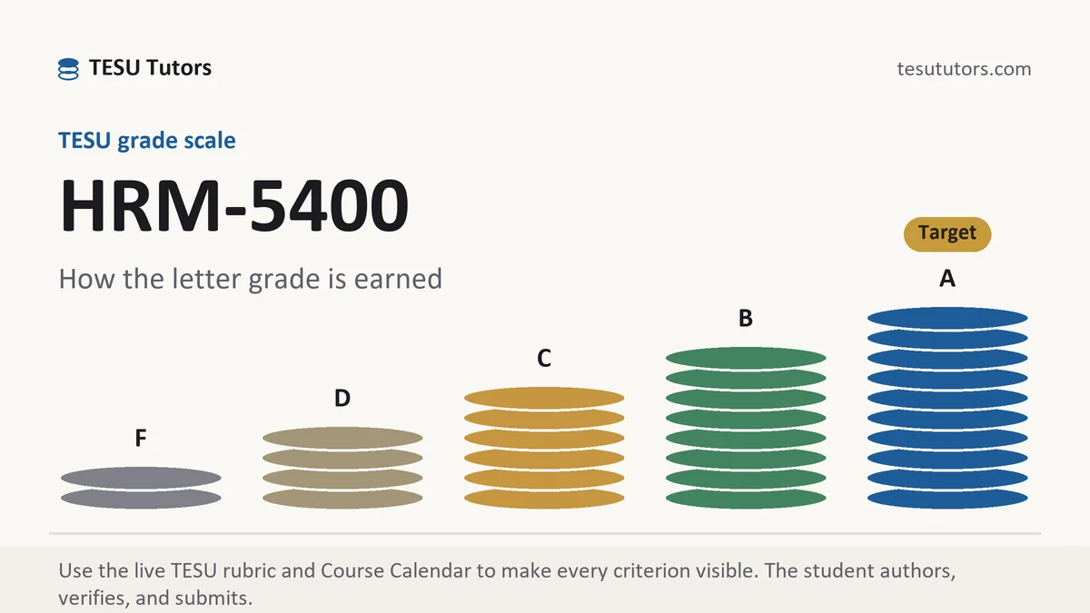HRM-5400 grading scale at TESU, how the work is graded, from TESU Tutors