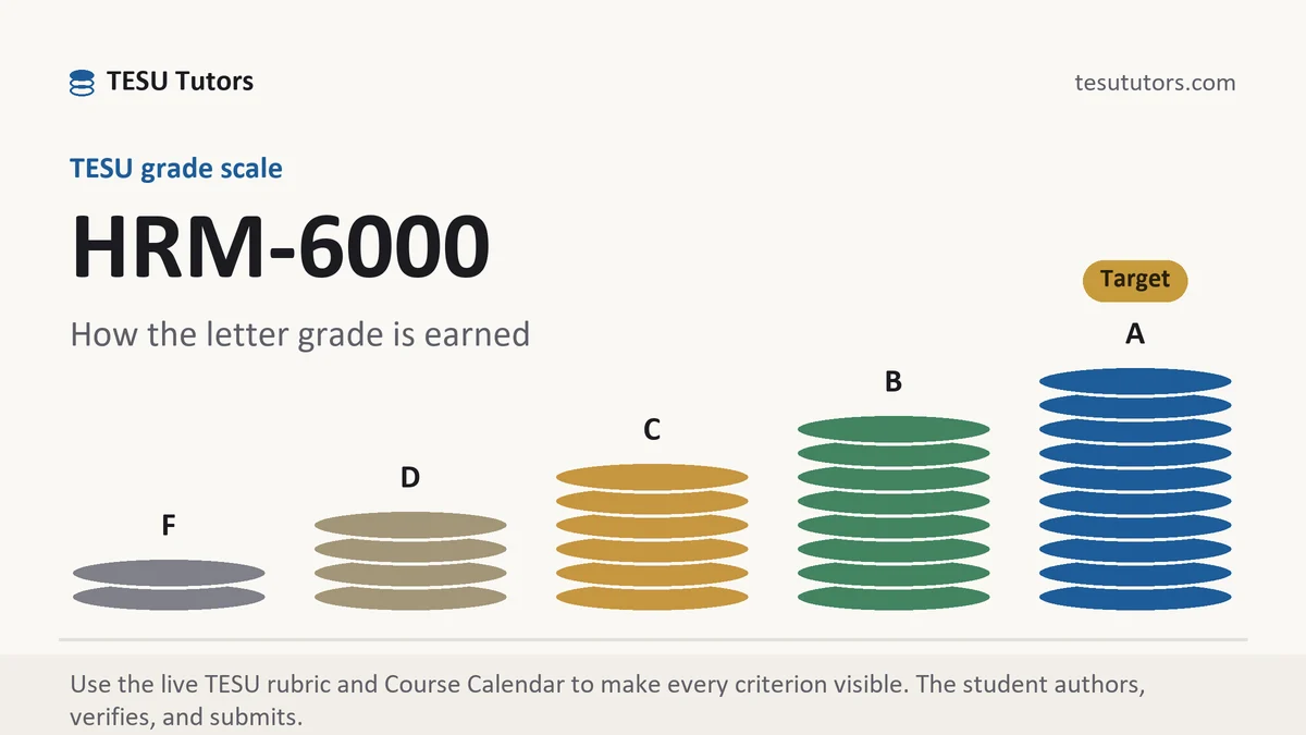 HRM-6000 grading scale at TESU, how the work is graded, from TESU Tutors