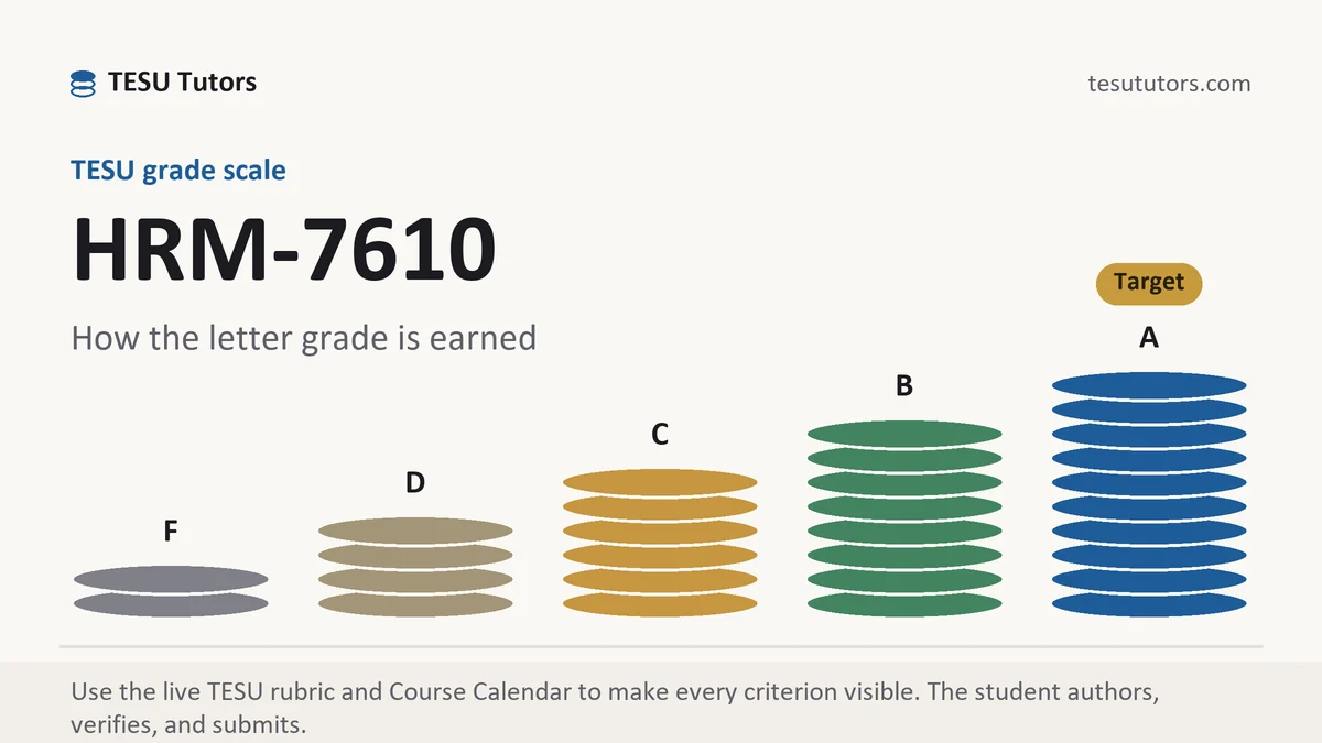 HRM-7610 grading scale at TESU, how the work is graded, from TESU Tutors