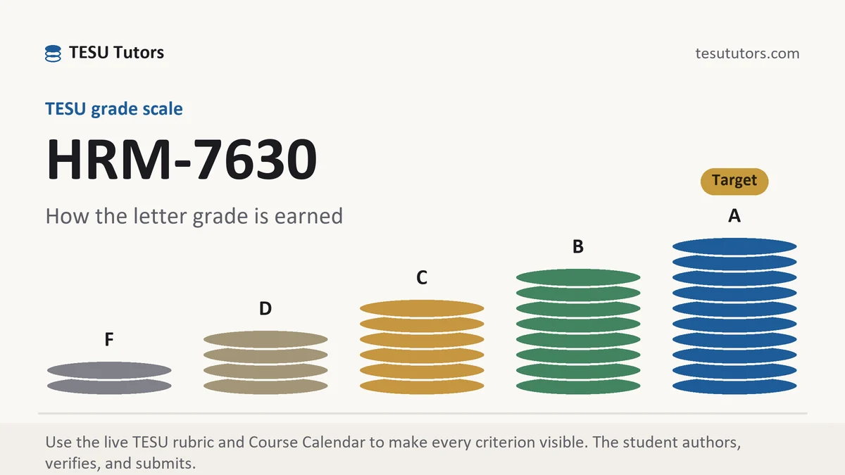 HRM-7630 grading scale at TESU, how the work is graded, from TESU Tutors
