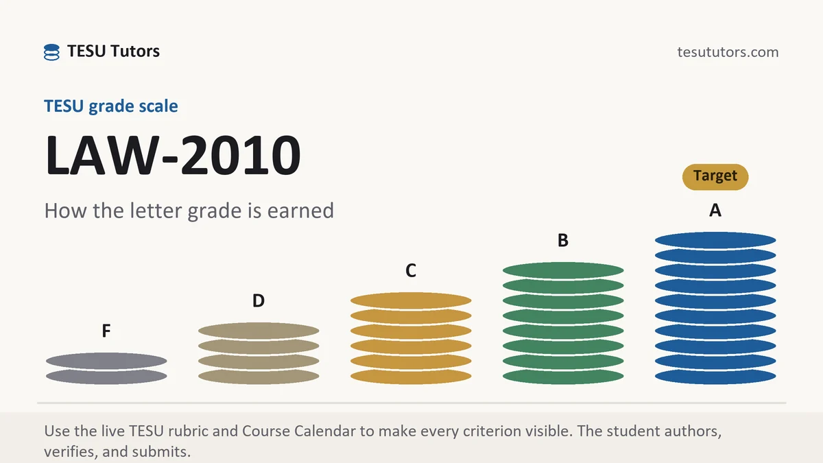 LAW-2010 grading scale at TESU, how the work is graded, from TESU Tutors