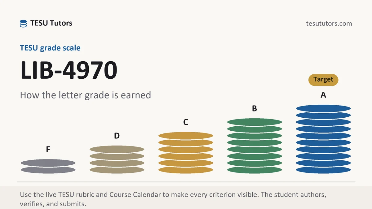 LIB-4970 grading scale at TESU, how the work is graded, from TESU Tutors