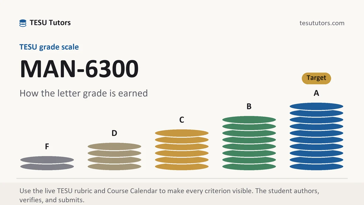 MAN-6300 grading scale at TESU, how the work is graded, from TESU Tutors