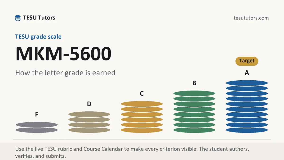 MKM-5600 grading scale at TESU, how the work is graded, from TESU Tutors
