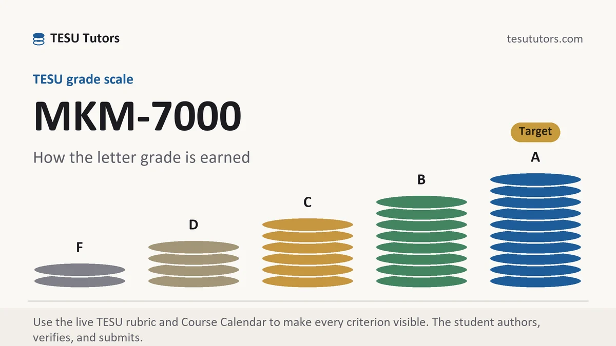 MKM-7000 grading scale at TESU, how the work is graded, from TESU Tutors