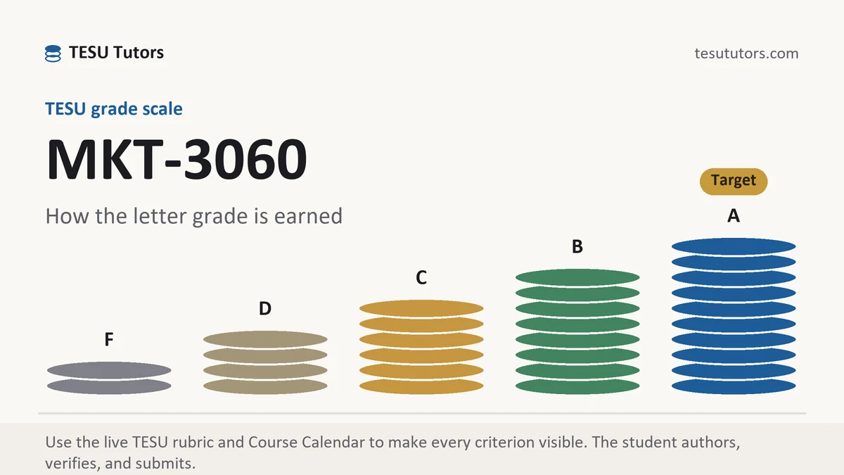 MKT-3060 grading scale at TESU, how the work is graded, from TESU Tutors