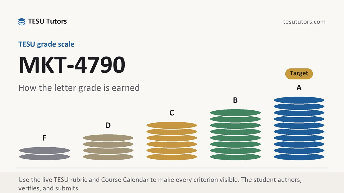 MKT-4790 grading scale at TESU, how the work is graded, from TESU Tutors
