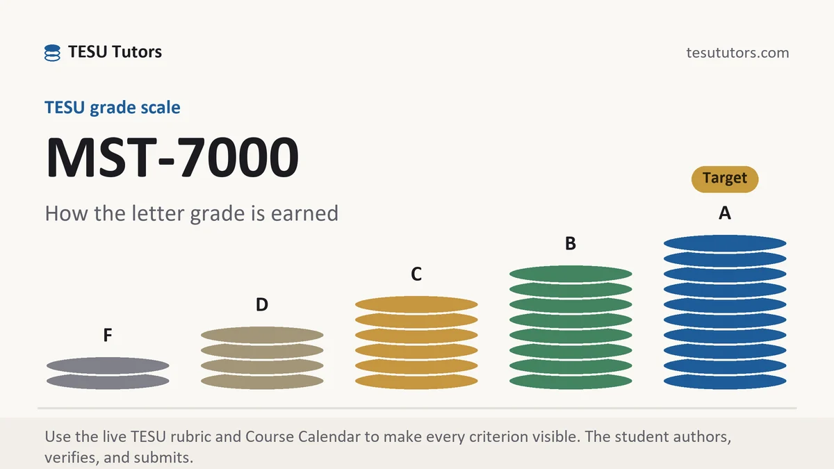 MST-7000 grading scale at TESU, how the work is graded, from TESU Tutors