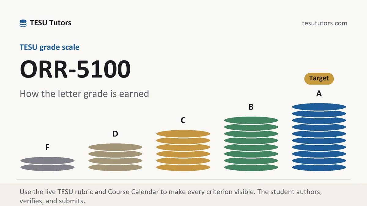 ORR-5100 grading scale at TESU, how the work is graded, from TESU Tutors
