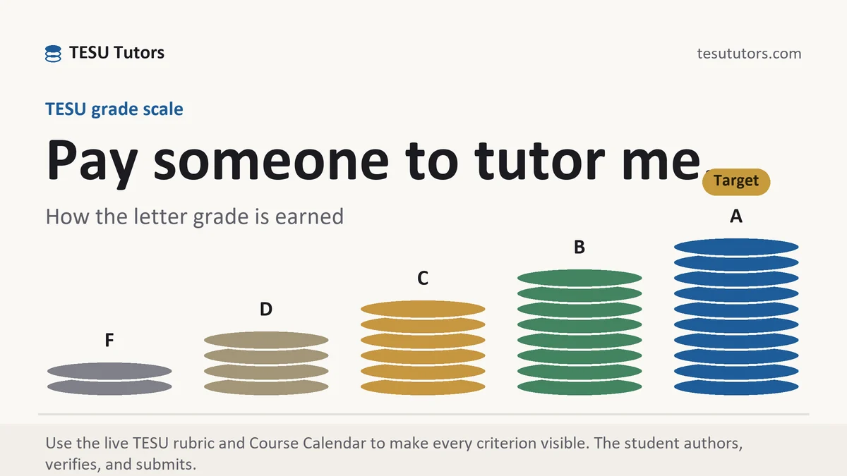 Pay someone to tutor me... at TESU, the grading standard every deliverable is built to, from TESU Tutors