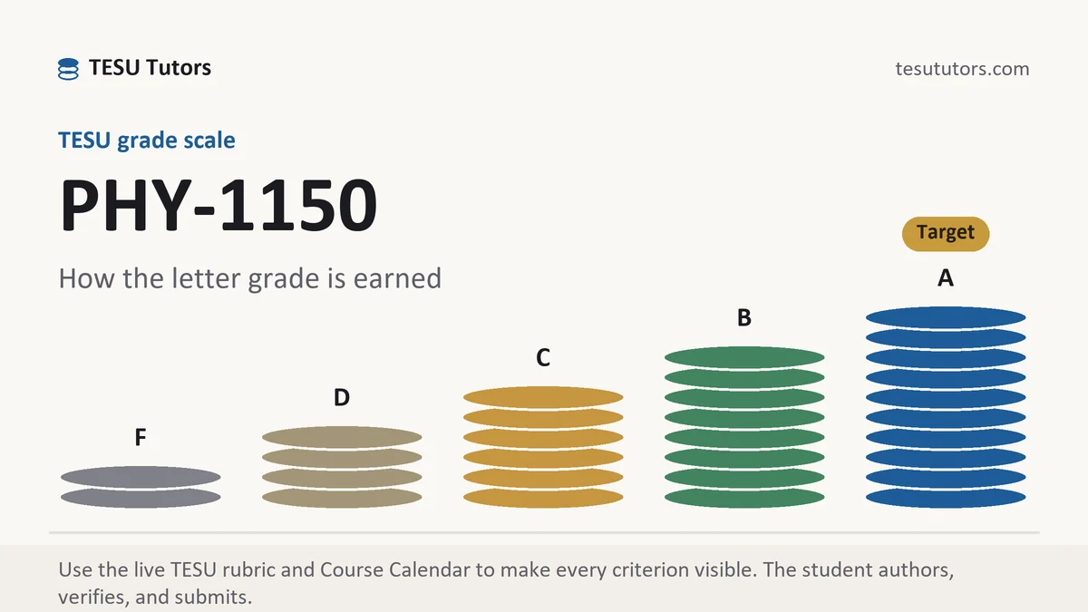 PHY-1150 grading scale at TESU, how the work is graded, from TESU Tutors