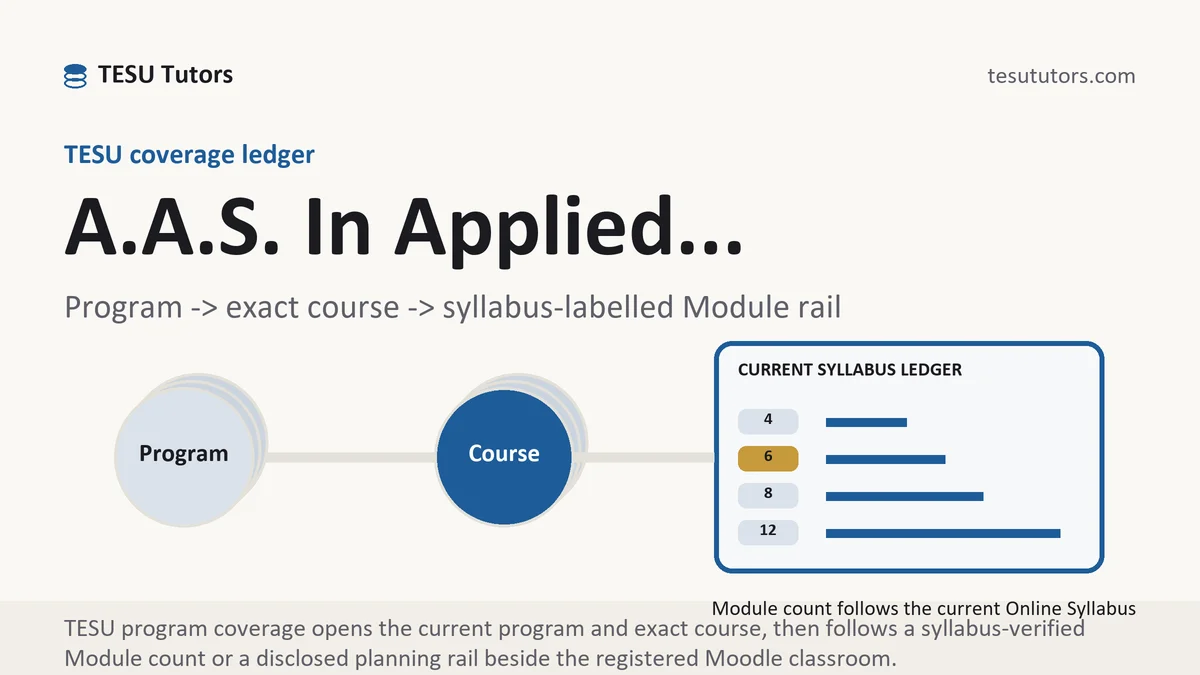 Program a a s in applied... at TESU, program to exact course code to a current syllabus-labelled Module rail, from TESU Tutors