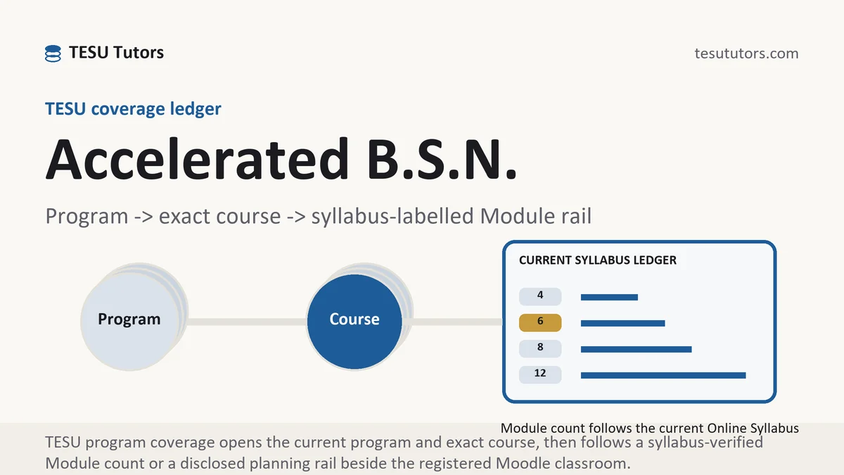 Accelerated B.S.N. at TESU, program to exact course code to a current syllabus-labelled Module rail, from TESU Tutors
