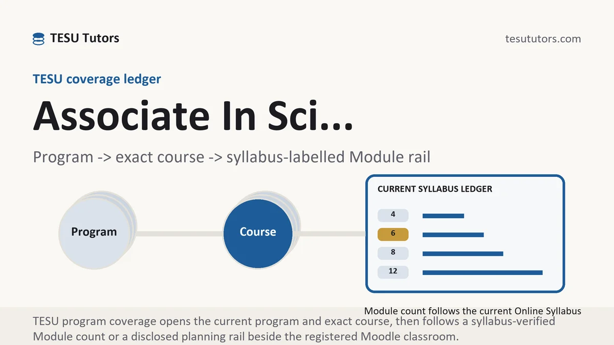Program associate in sci... at TESU, program to exact course code to a current syllabus-labelled Module rail, from TESU Tutors