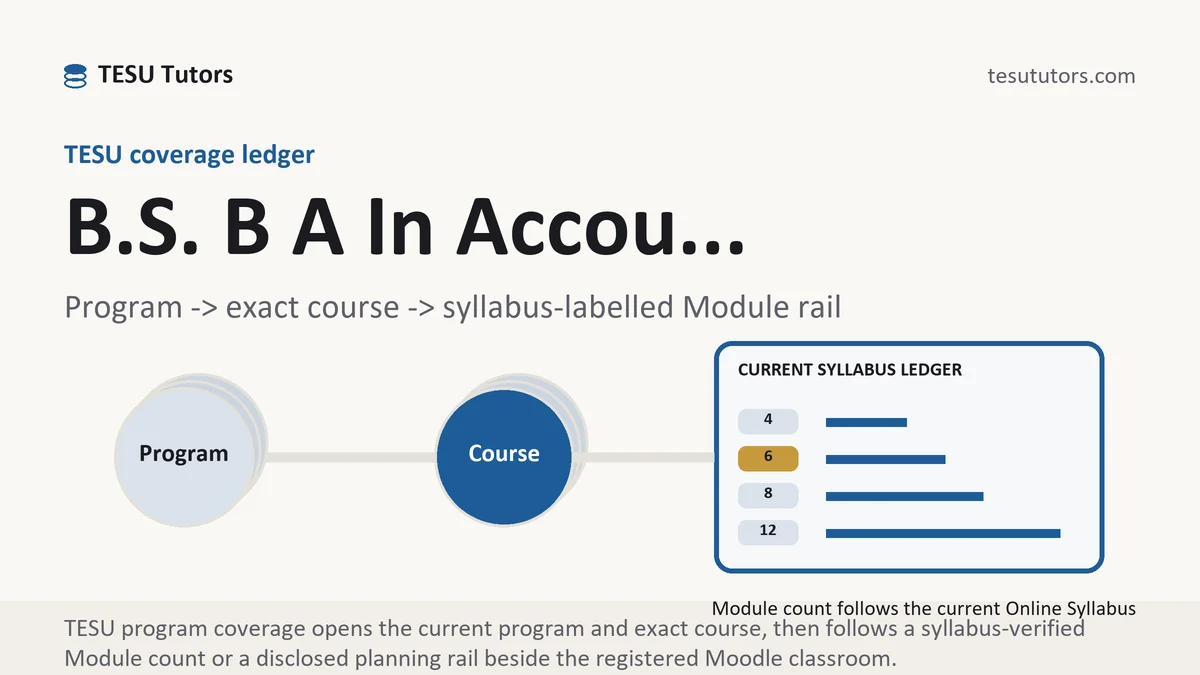 Program b s b a in accou... at TESU, program to exact course code to a current syllabus-labelled Module rail, from TESU Tutors