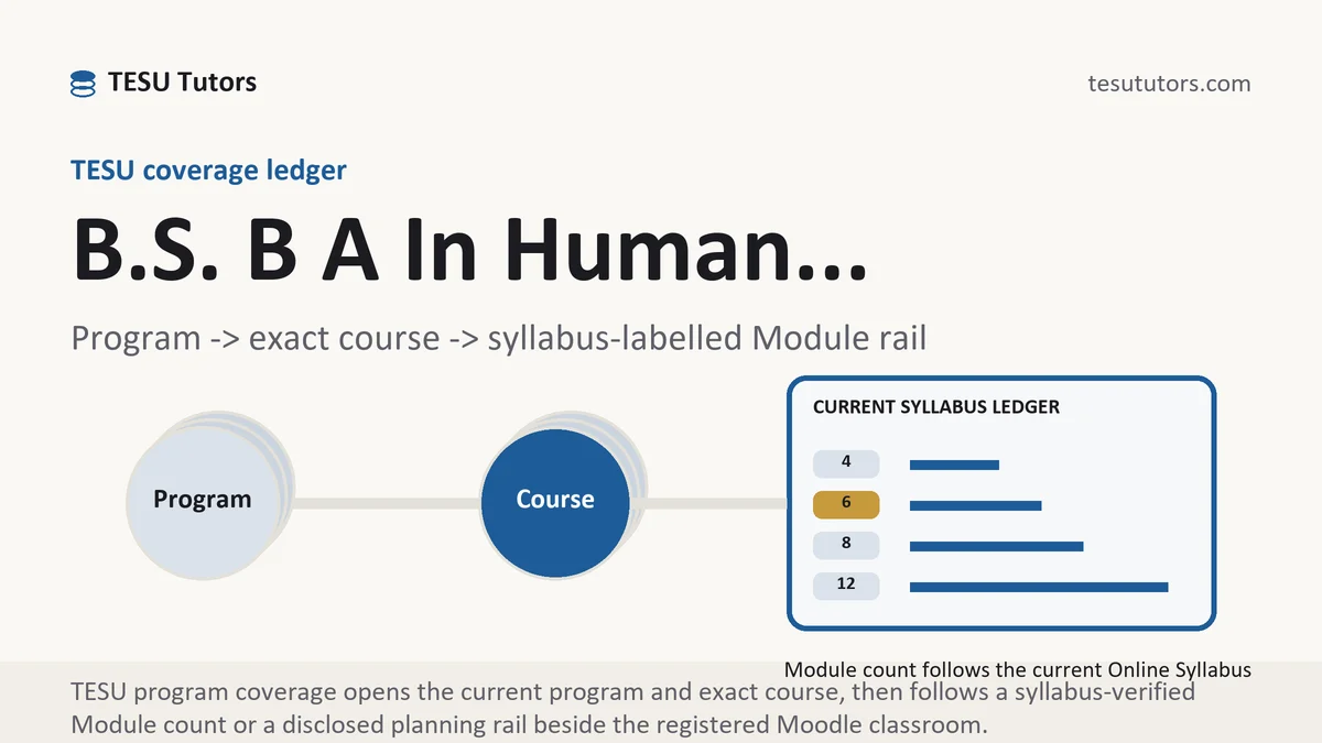 Program b s b a in human... at TESU, program to exact course code to a current syllabus-labelled Module rail, from TESU Tutors