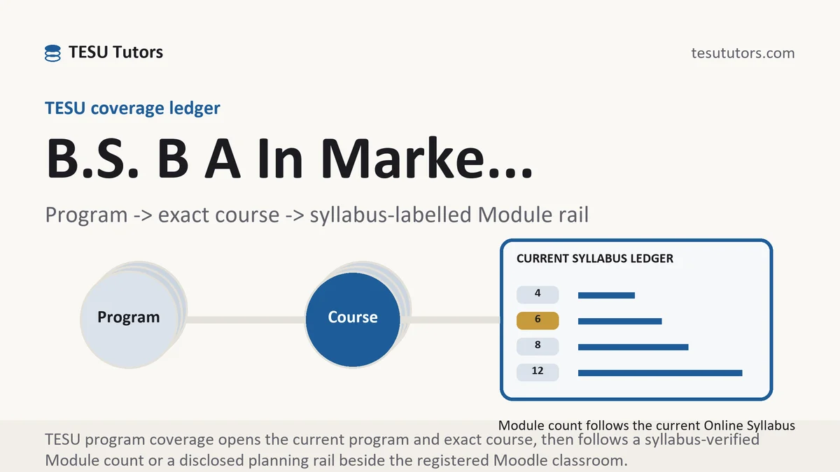 Program b s b a in marke... at TESU, program to exact course code to a current syllabus-labelled Module rail, from TESU Tutors