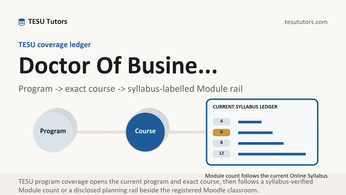 Program doctor of busine... at TESU, program to exact course code to a current syllabus-labelled Module rail, from TESU Tutors