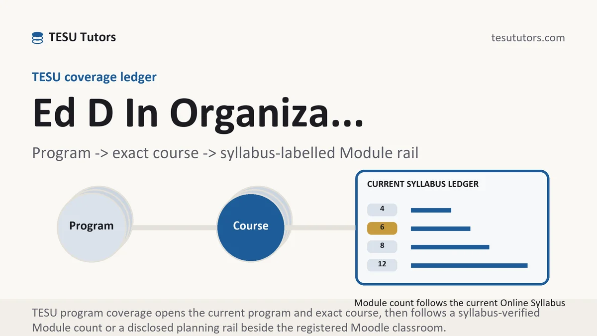 Program ed d in organiza... at TESU, program to exact course code to a current syllabus-labelled Module rail, from TESU Tutors