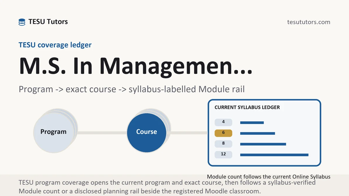 Program m s in managemen... at TESU, program to exact course code to a current syllabus-labelled Module rail, from TESU Tutors