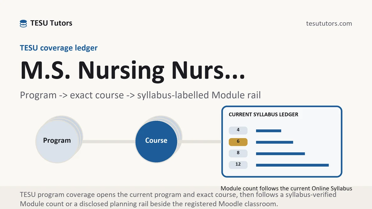 Program m s nursing nurs... at TESU, program to exact course code to a current syllabus-labelled Module rail, from TESU Tutors