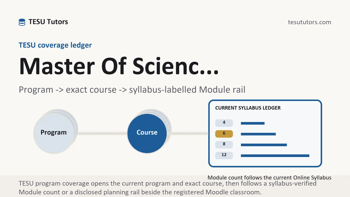 Program master of scienc... at TESU, program to exact course code to a current syllabus-labelled Module rail, from TESU Tutors