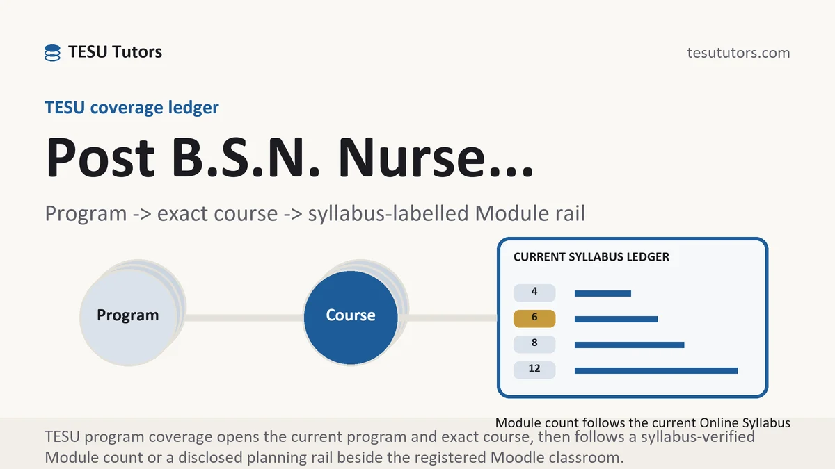 Program post b s n nurse... at TESU, program to exact course code to a current syllabus-labelled Module rail, from TESU Tutors