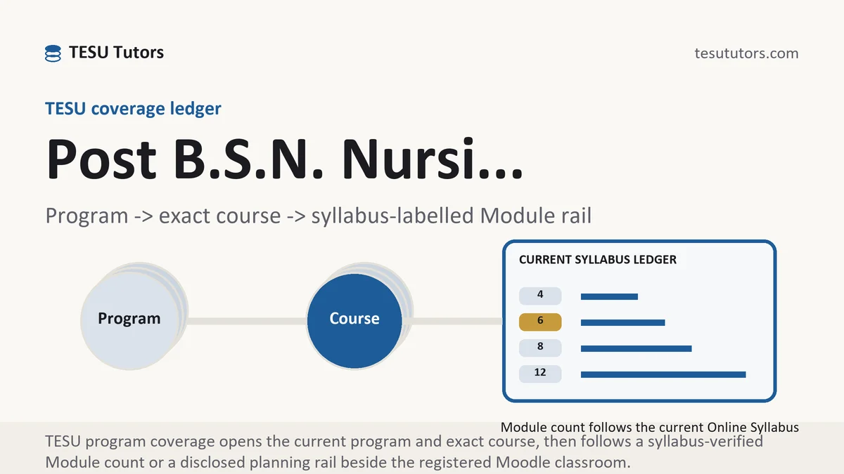 Program post b s n nursi... at TESU, program to exact course code to a current syllabus-labelled Module rail, from TESU Tutors