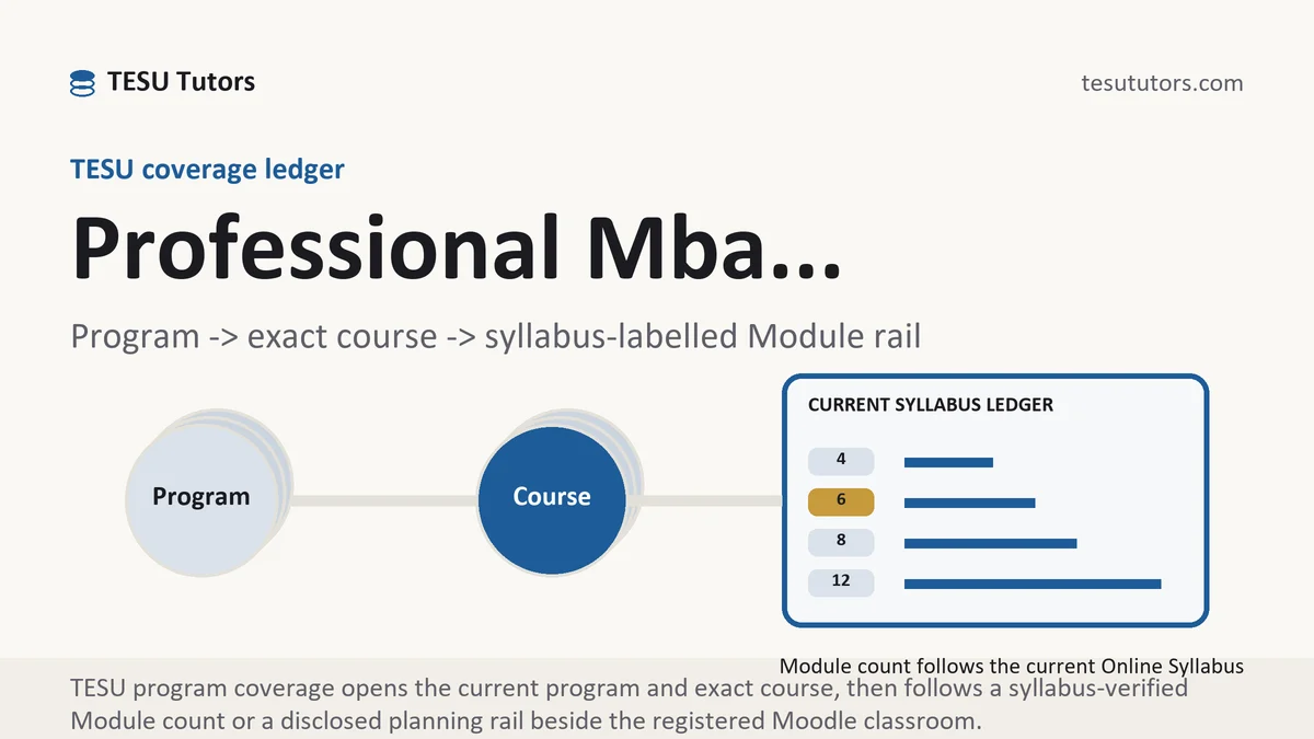 Program professional mba... at TESU, program to exact course code to a current syllabus-labelled Module rail, from TESU Tutors