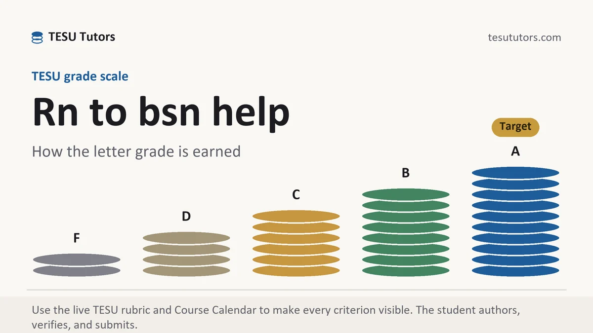Rn to bsn help at TESU, the grading standard every deliverable is built to, from TESU Tutors
