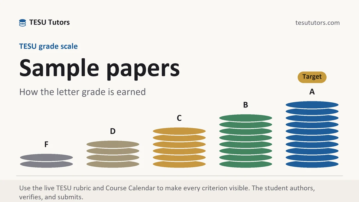 Sample papers at TESU, the grading standard every deliverable is built to, from TESU Tutors