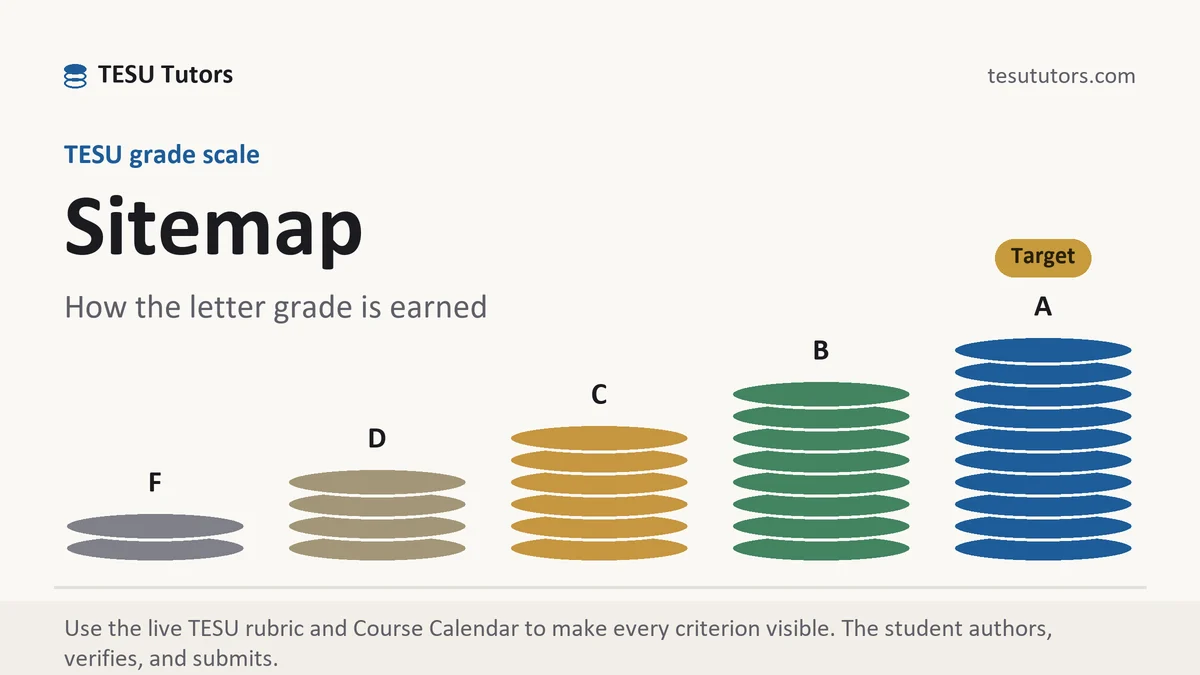 Sitemap at TESU, the grading standard every deliverable is built to, from TESU Tutors