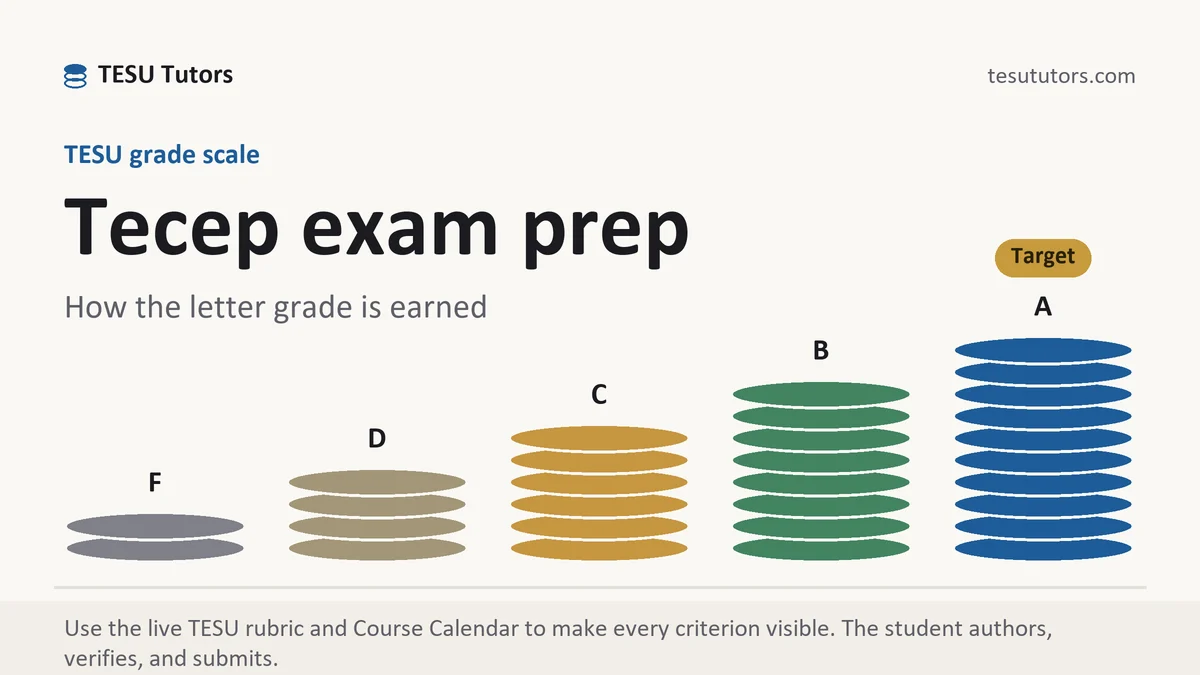 Tecep exam prep at TESU, the grading standard every deliverable is built to, from TESU Tutors