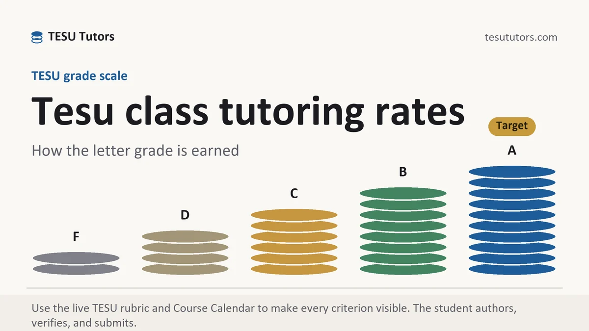 Tesu class tutoring rates at TESU, the grading standard every deliverable is built to, from TESU Tutors
