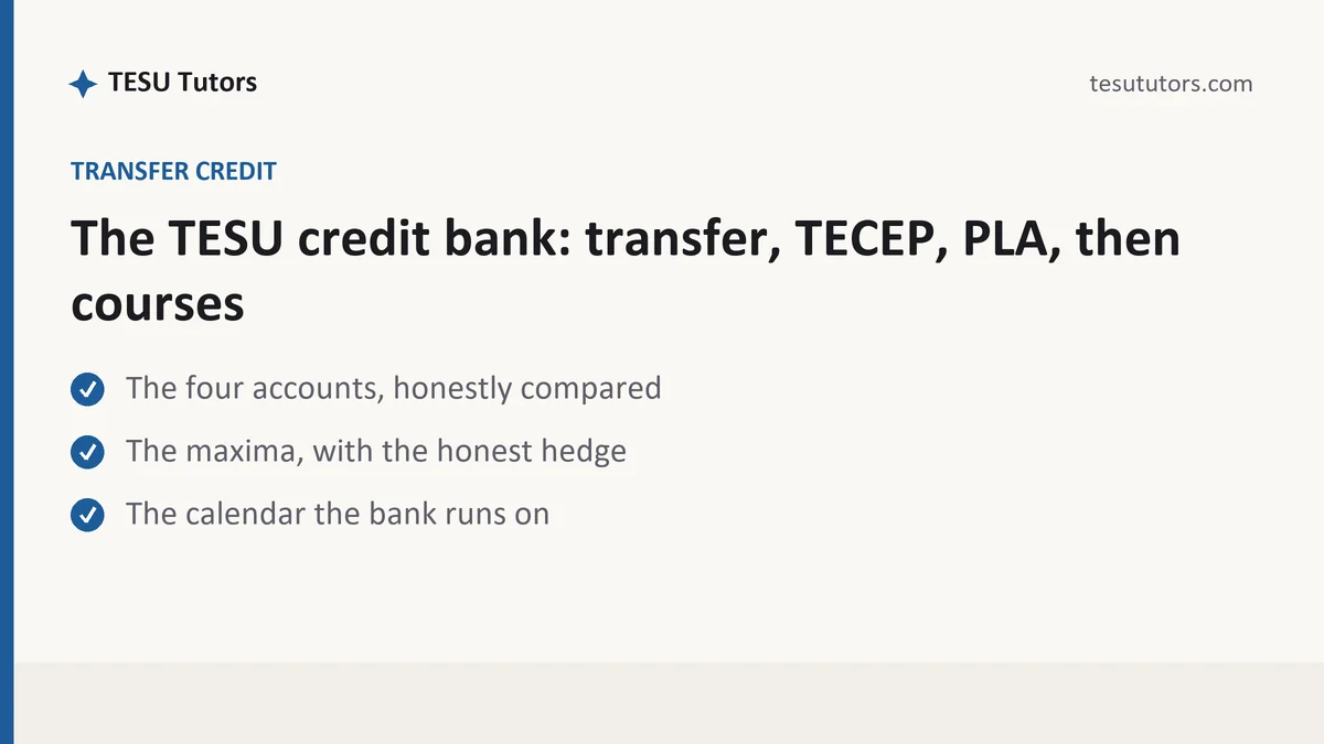 The TESU credit bank: transfer, TECEP, PLA, then courses, a TESU student guide, from TESU Tutors