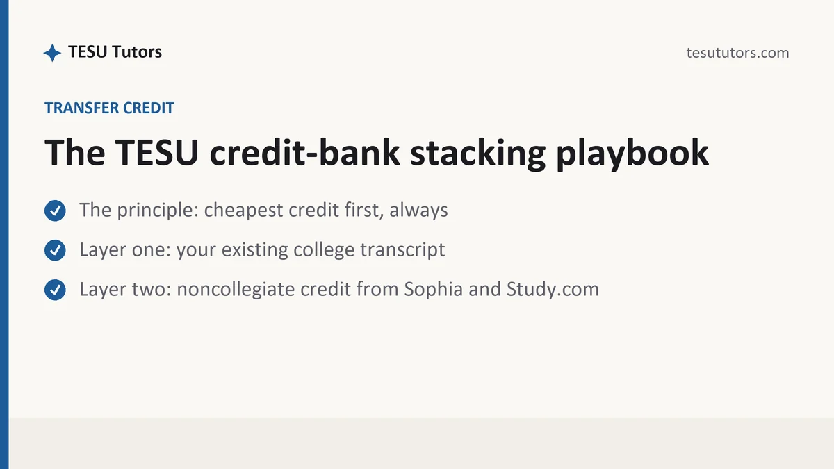 The TESU credit-bank stacking playbook, a TESU student guide, from TESU Tutors
