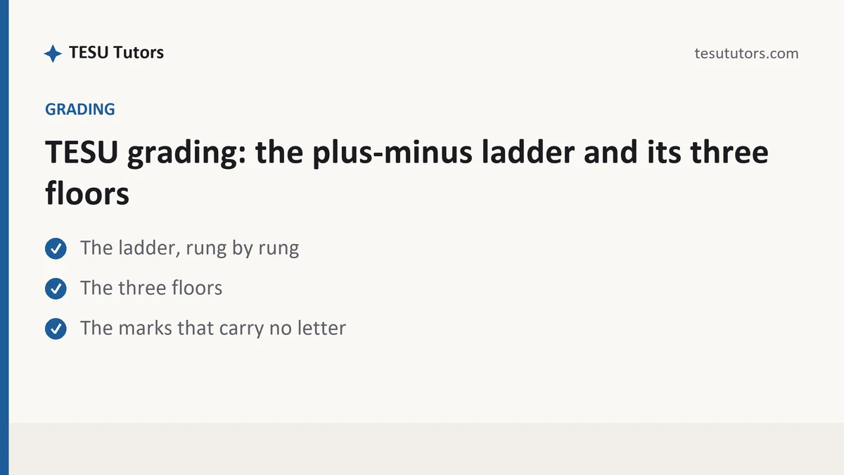 TESU grading: the plus-minus ladder and its three floors, a TESU student guide, from TESU Tutors