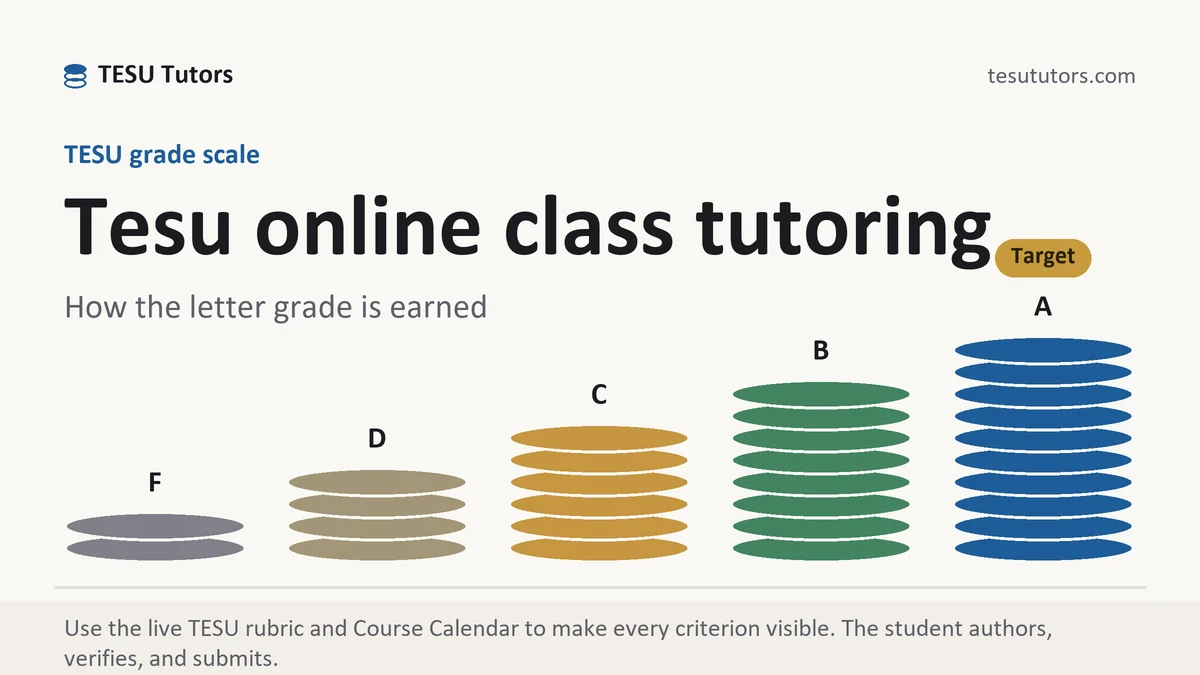 Tesu online class tutoring at TESU, the grading standard every deliverable is built to, from TESU Tutors